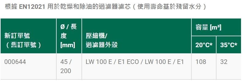 爱安达（L&W） 000644 活性炭滤芯 （爱安达（L&W） LW100 系列高压空气压缩机适用）